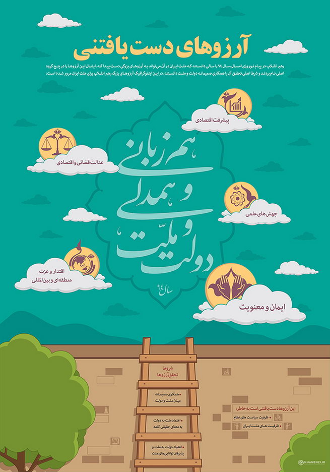 امام خامنه ای (س) : آرزوهای دست‌یافتنی